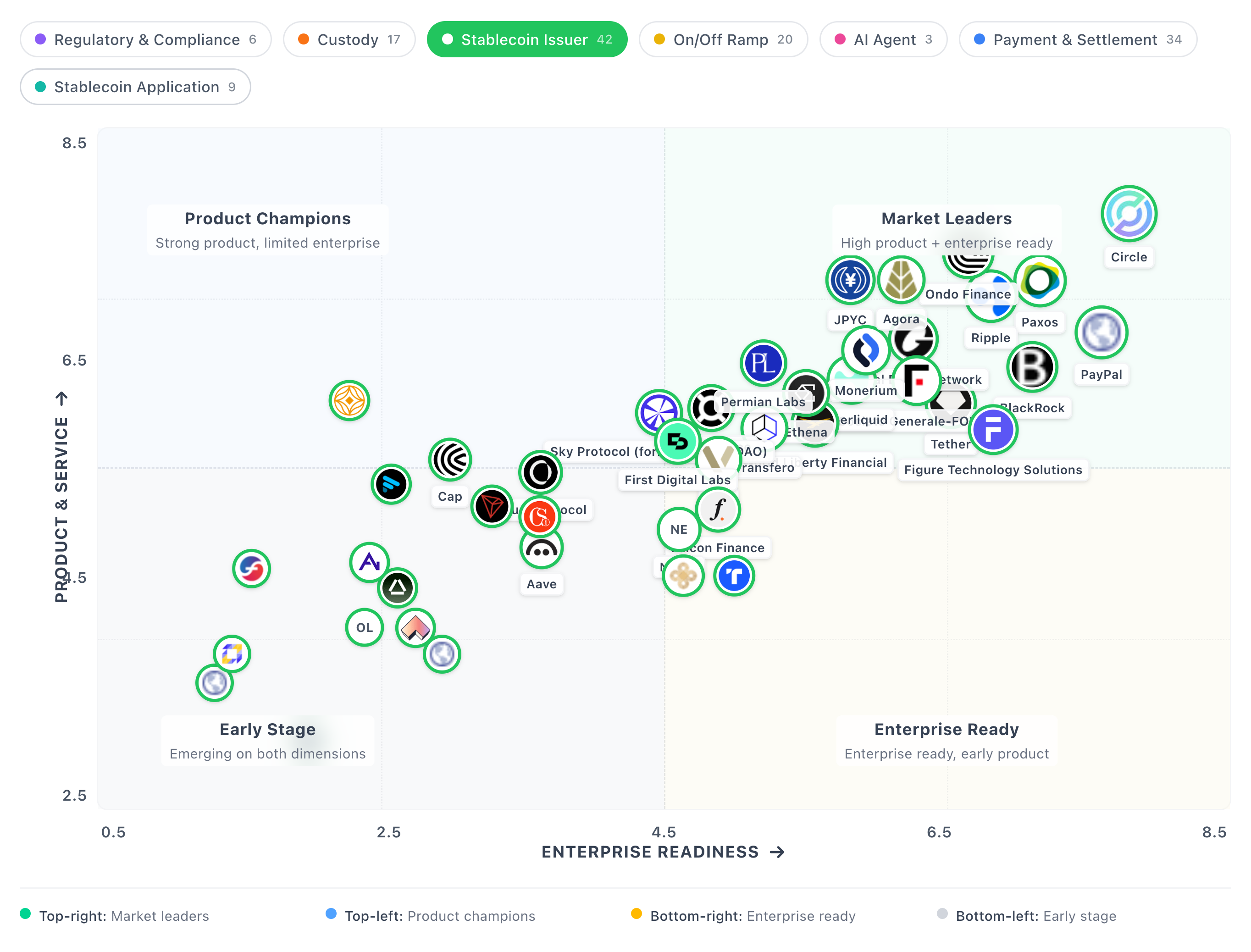 Market landscape quadrant showing companies by enterprise readiness and product maturity